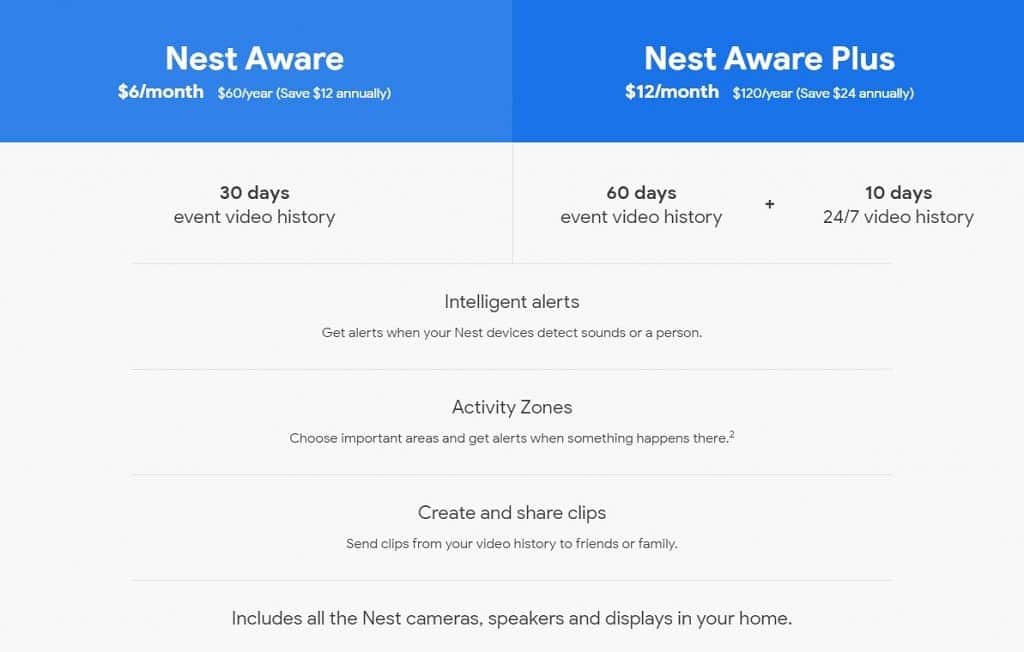 Benefits of Nest Aware and its Paid Subscription Plan