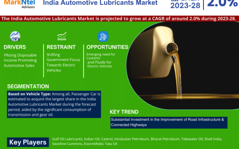 India Automotive Lubricants Mark