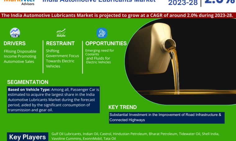 India Automotive Lubricants Mark