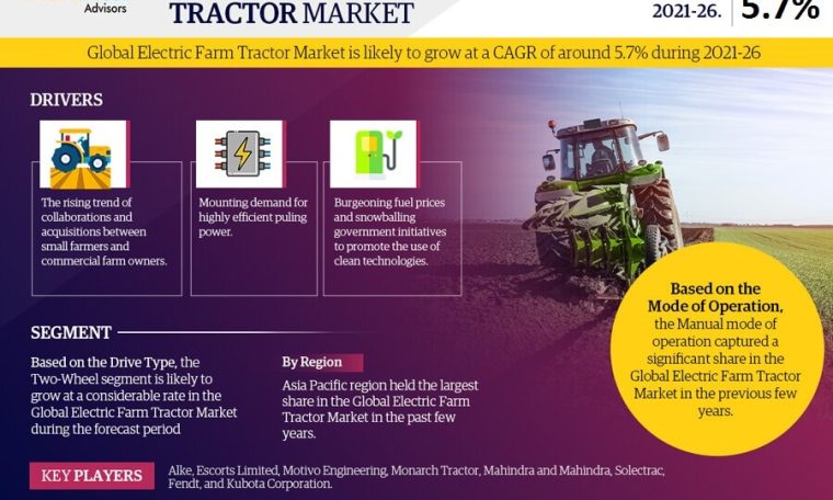 Electric Farm Tractor Market