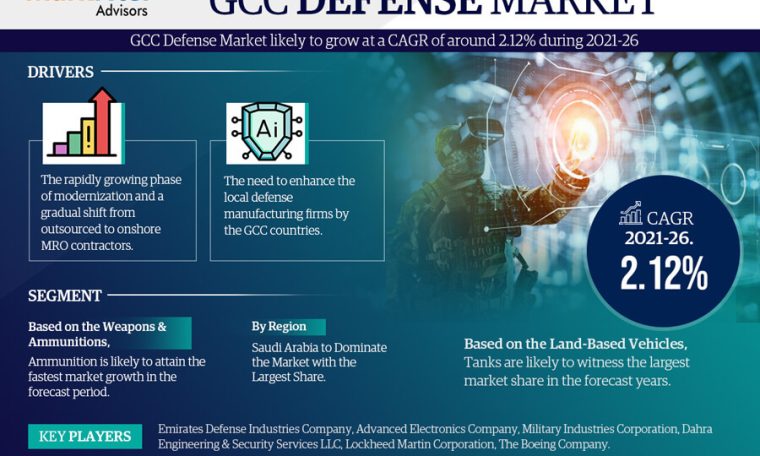 GCC Defense Market