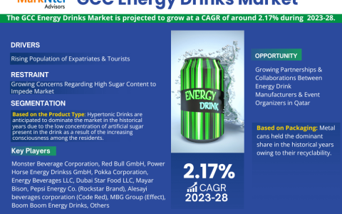 GCC Energy Drinks Market