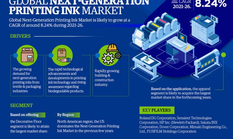 Global Next-Generation Printing Ink Market