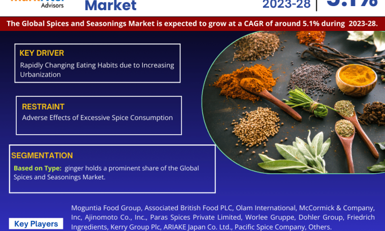 Global Spices and Seasonings Market