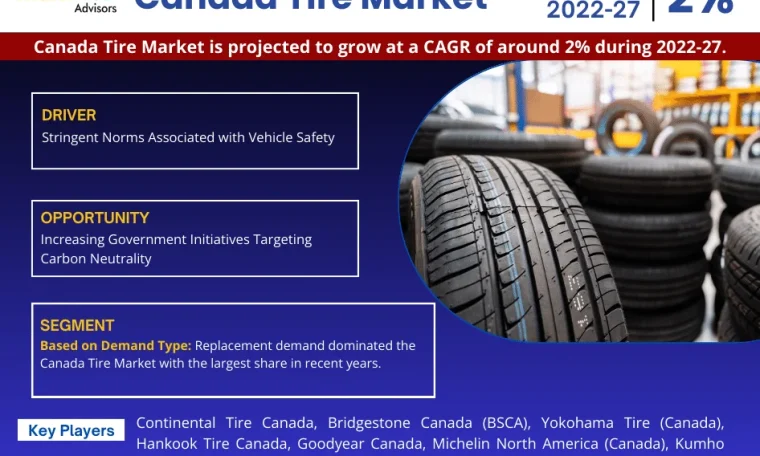 Canada tire Market