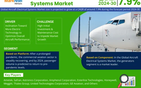 Aircraft Electrical Systems Market