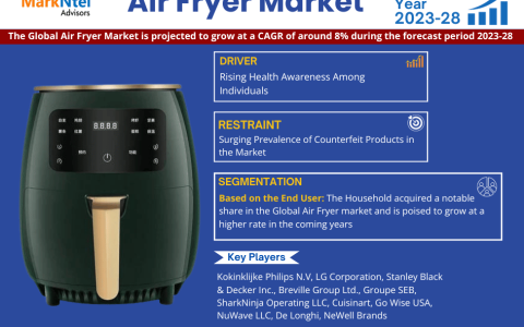 Air Fryer Market