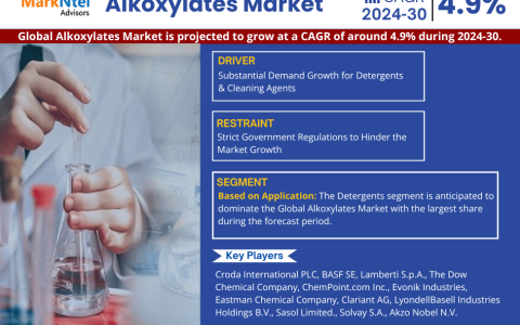Alkoxylates Market