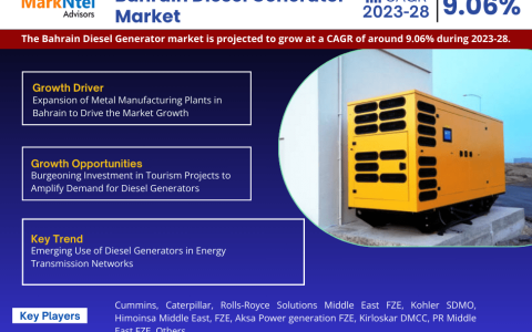 Bahrain Diesel Generator Market