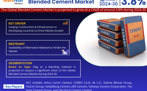 Blended Cement Market