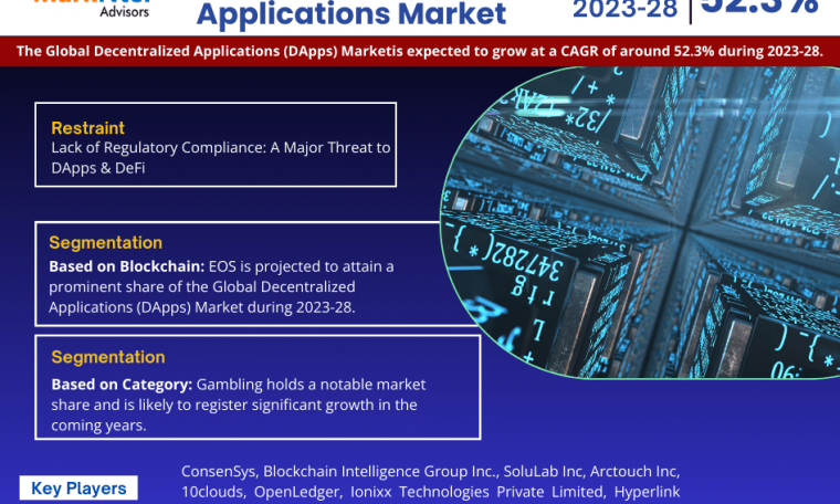 Decentralized Applications (DApps) Market