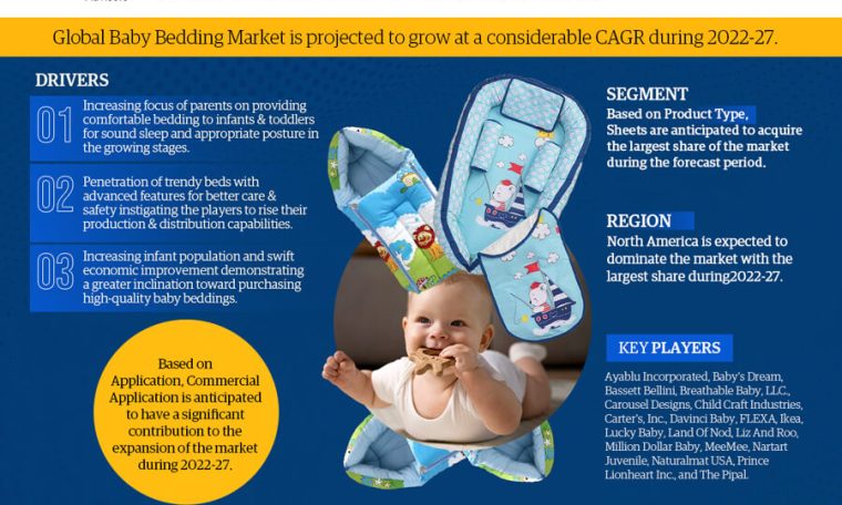 Global Baby Bedding Market