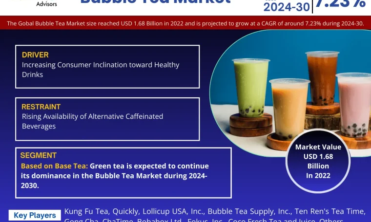 Global Bubble Tea Market