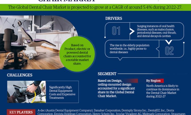 Global Dental Chair Market