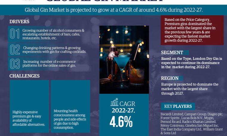 Global Gin Market