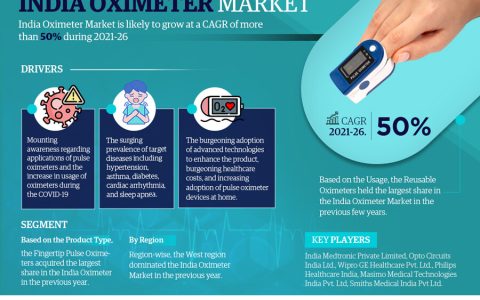 India Oximeter Market