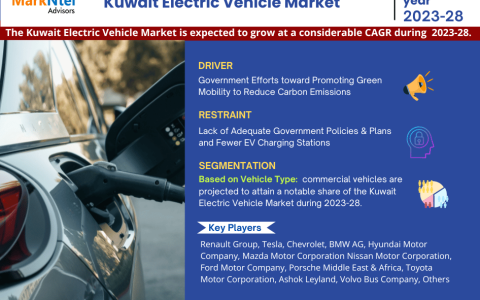 Kuwait Electric Vehicle Market