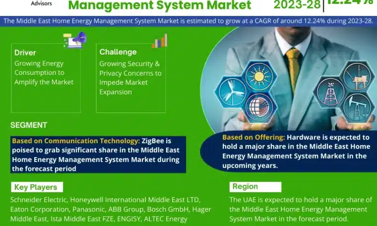 Middle East Home Energy Management System Market