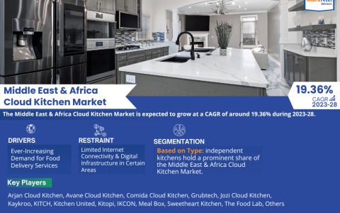 Middle East & Africa Cloud Kitchen Market