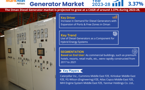 Oman Diesel Generator Market