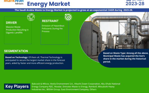 Saudi Arabia Waste to Energy Market
