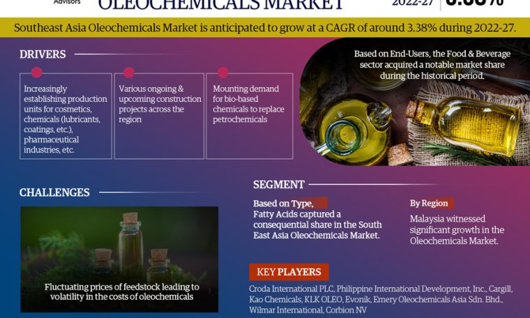 South East Asia Oleochemicals Market