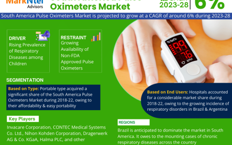 South America Pulse Oximeters Market