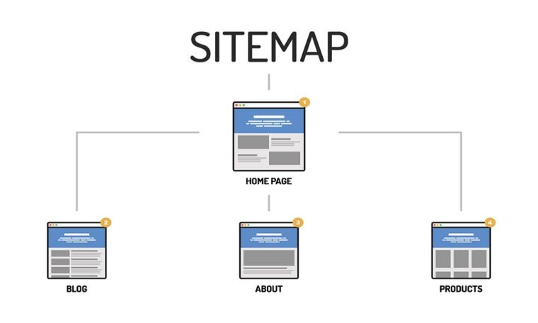 Understanding Site Maps: A Crucial Component for Website