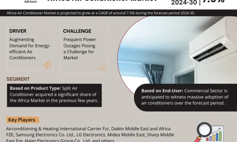 Africa Air Conditioner Market