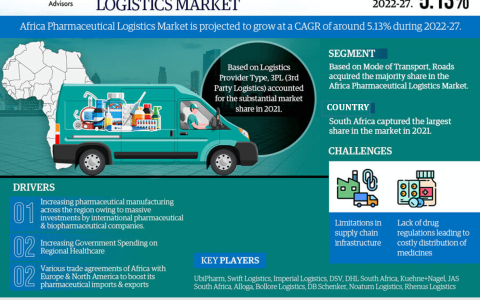 Africa Pharmaceutical Logistics Market