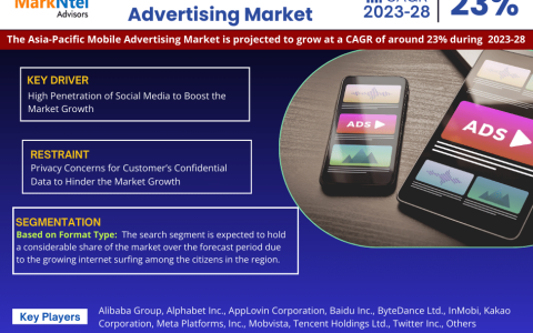 Asia-Pacific Mobile Advertising Market