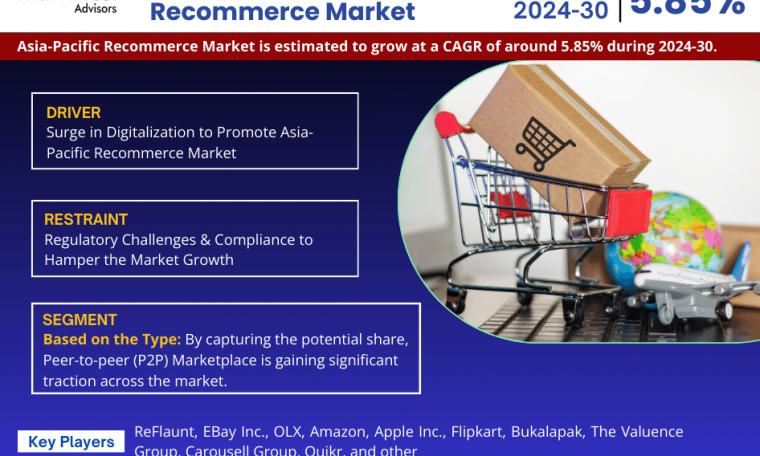 Asia-Pacific Recommerce Market