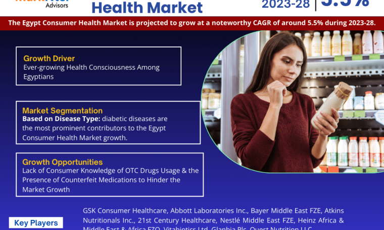 Egypt Consumer Health Market