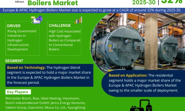 Europe and APAC Hydrogen Boilers Market