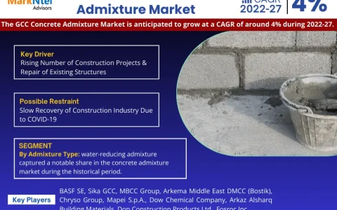 GCC Concrete Admixture Market