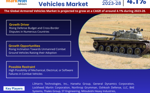 Global Armored Vehicles Market