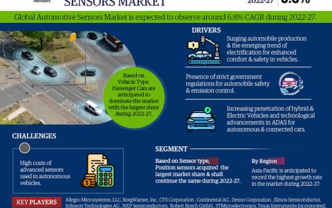 Global Automotive Sensors Market