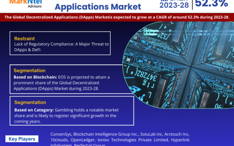 Global Decentralized Applications (DApps) Market