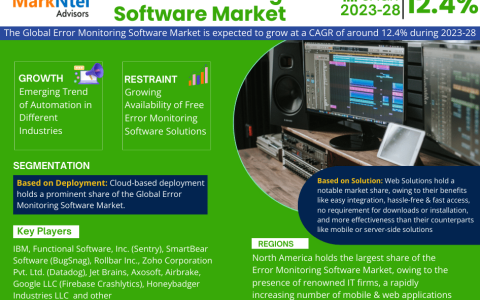 Global Error Monitoring Software Market