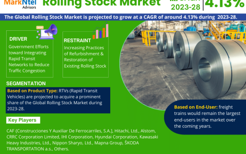 Global Rolling Stock Market