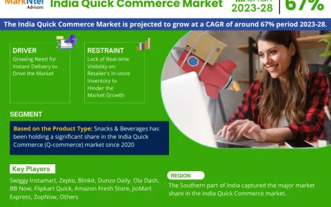 India Quick Commerce Market