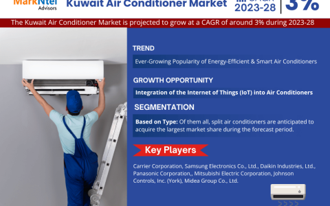 Kuwait Air Conditioner Market