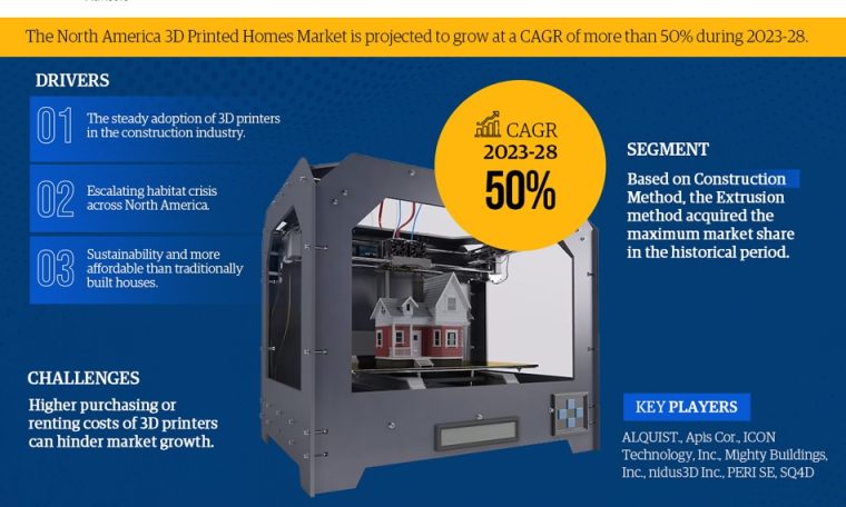 North America 3D Printed Homes Market