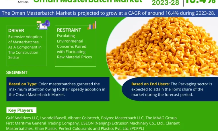 Oman Masterbatch Market