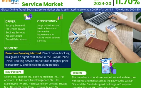Online Travel Booking Service Market
