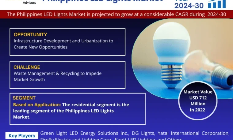 Philippines LED Lights Market