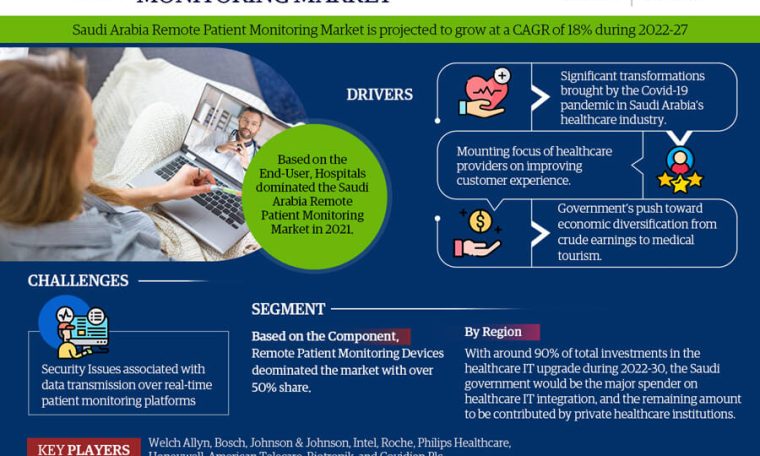 Saudi Arabia Remote Patient Monitoring System Market