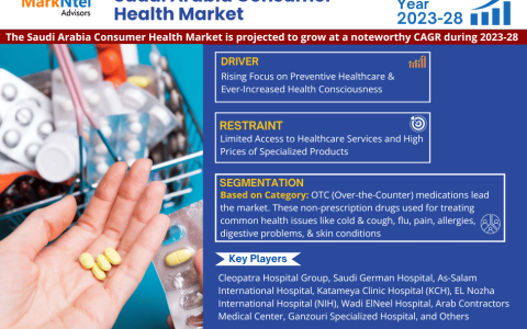 Saudi Arabia Consumer Health Market