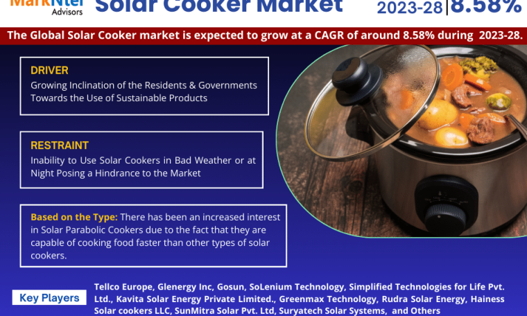 Solar Cooker Market