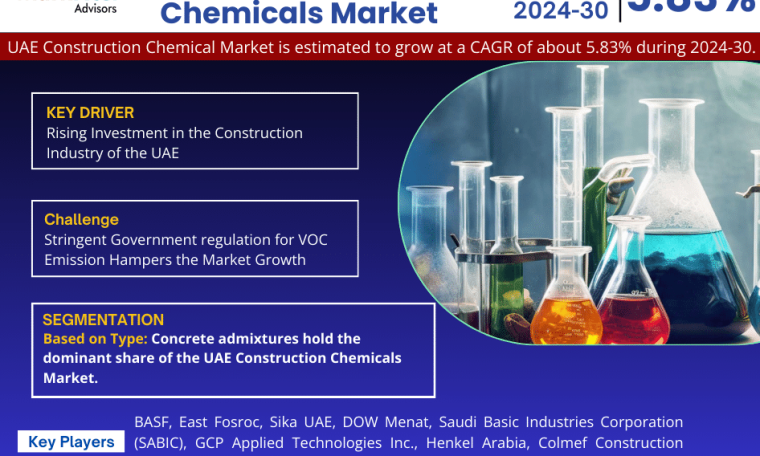 UAE Construction Chemicals Market